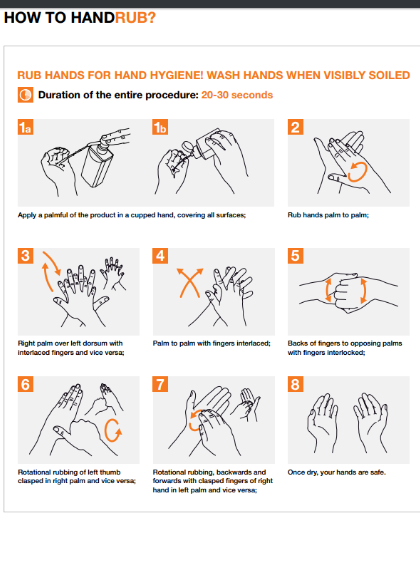 Hand Hygiene: Why, How & When?